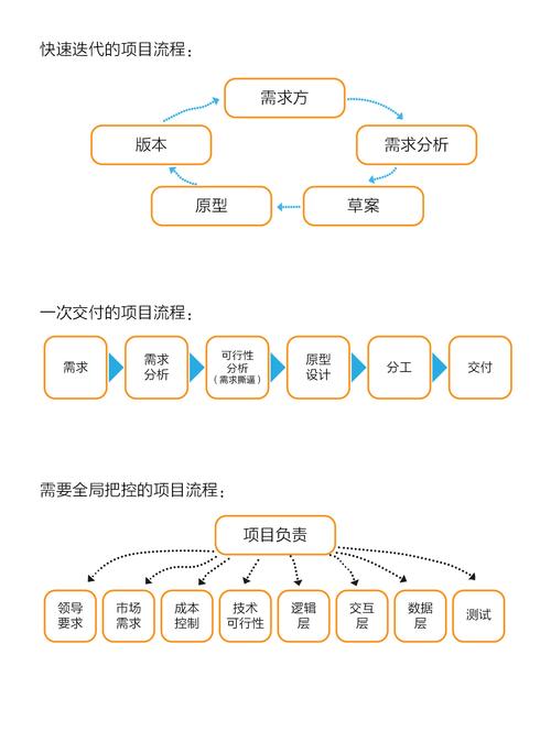 医疗软件开发外包：为什么管理项目模式优于雇佣个人承包商(项目承包商开发医疗提供) 99链接平台