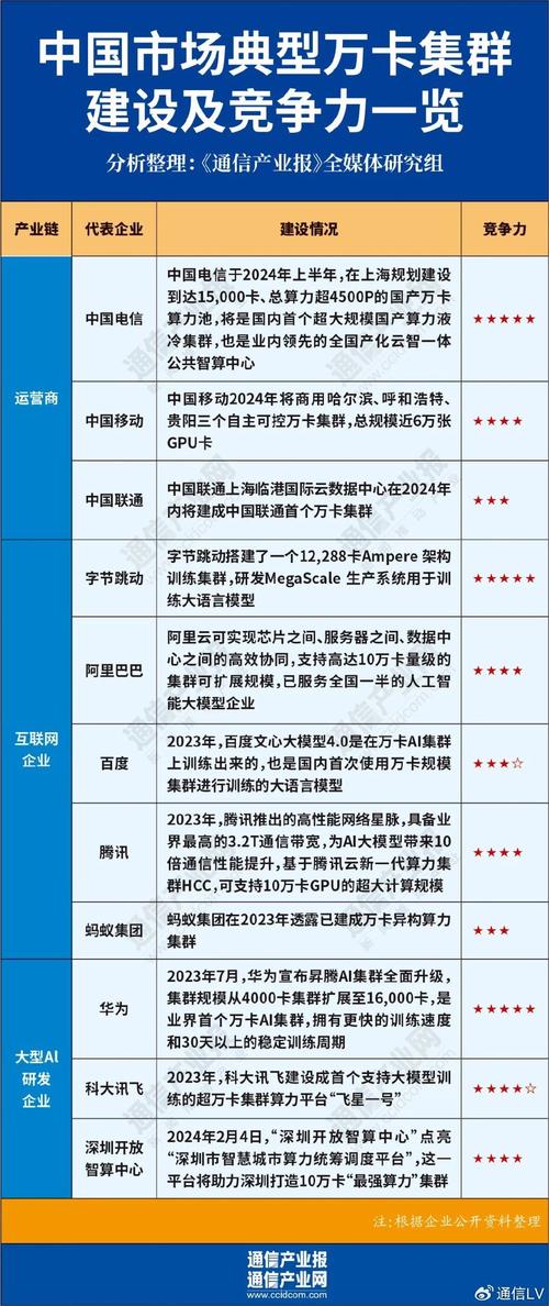 “全球能搭建万卡级算力平台的十人之一”谷歌华人工程师被捕(起诉书机密司法部公司平台) 软件开发