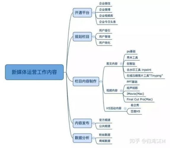 新媒体运营岗位就是你的了(媒体运营这个问题岗位能力) 排名链接