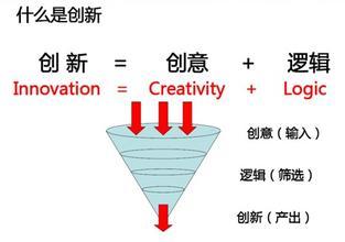 每日一词∣创新驱动发展战略 innovation-driven development strategy(创新制造业发展战略变革中国日报) 软件开发