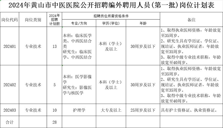 2024年黄山市人民医院和黄山市传染病医院招聘26人公...(岗位原件人民医院复印件报名) 软件优化