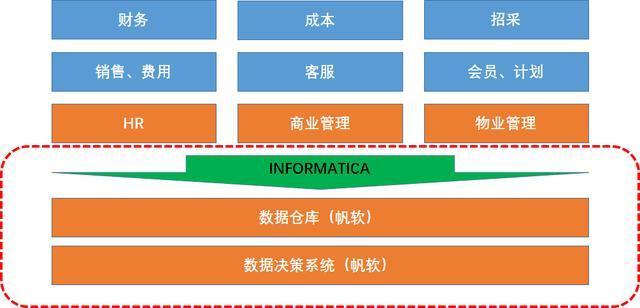 一个案例教会你如何建立统一的数据管理平台(数据管理平台建立教会分析) 99链接平台