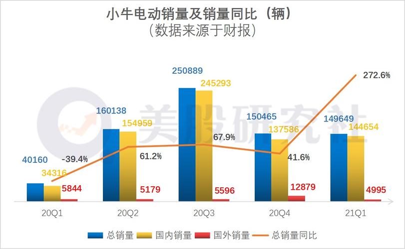 降价求生(小牛电动车智能化降价销量) 软件优化