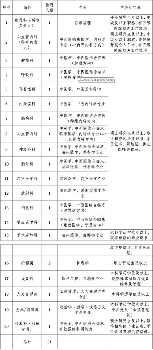 德阳多个单位正在招聘！有这些岗位→(报名体检笔试招聘面试) 排名链接