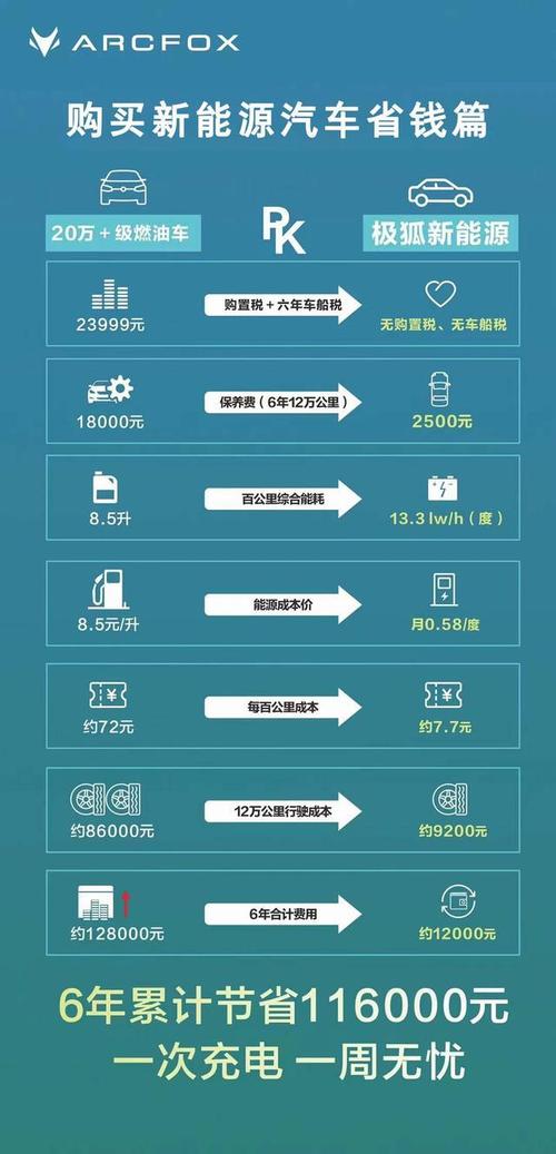 价格和使用方法看这里！(汽车共享新能源保证金市民) 99链接平台