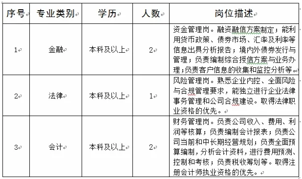 山东4家省属国企招聘(人员招聘应聘报名岗位) 软件优化