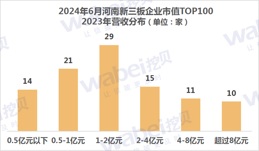 新市值王是它！河南新三板企业一季度市值TOP100出炉(附全名单)(市值亿元企业净利润燃气) 软件开发