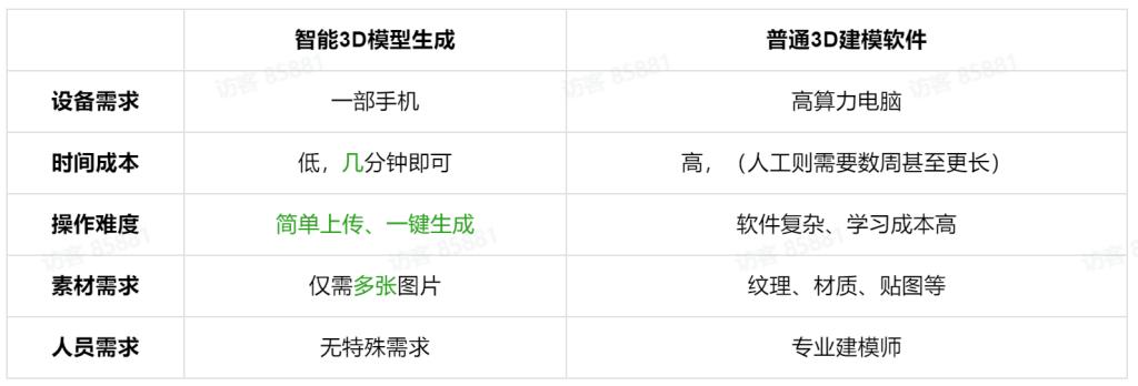 「看山击水」降低3D内容制作门槛，GoAct在线平台即将上线(模型建模看山生成商品) 99链接平台