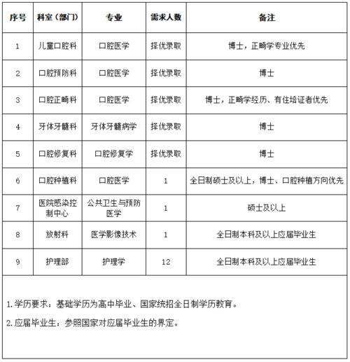 第1招考|2024年湖南中南大学湘雅口腔医院人事招聘公告(第二轮)(口腔医院公告湘雅口腔中南大学) 99链接平台