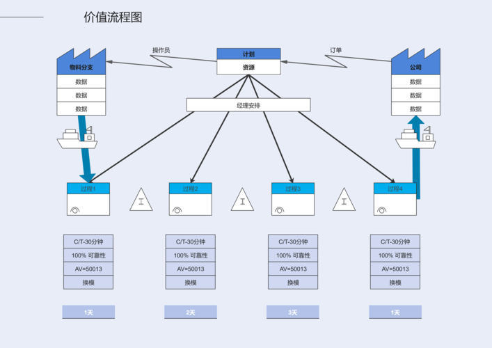 这篇内容足够详细。你关心的都有！(价值时间绘制绘图状态) 排名链接