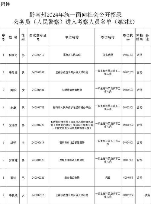 黔南州2024年公务员（人民警察）笔试住宿信息温馨提示(酒店宾馆黔南州单元公寓) 软件开发