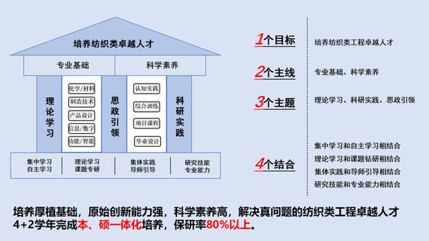 智慧创新 逐梦工程丨计算机系：理论实践双驱动 培育知行合一IT人才(计算机系实践就业学生智慧) 软件优化