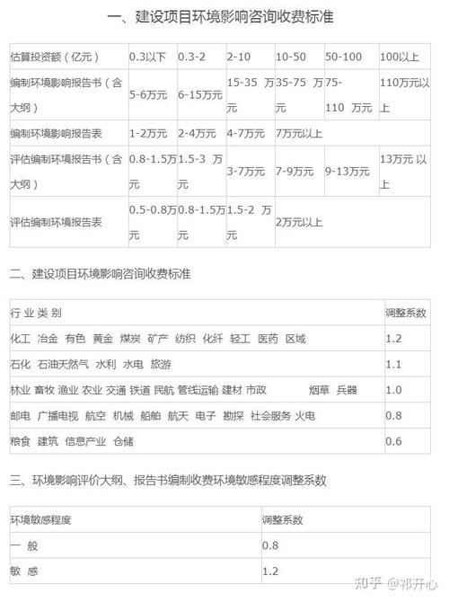 「收藏」造价私活收费标准及渠道(私活造价收费标准渠道收藏) 软件开发