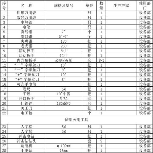 国内外电动工具品牌汇总(电动工具品牌汇总国内外产品) 软件开发