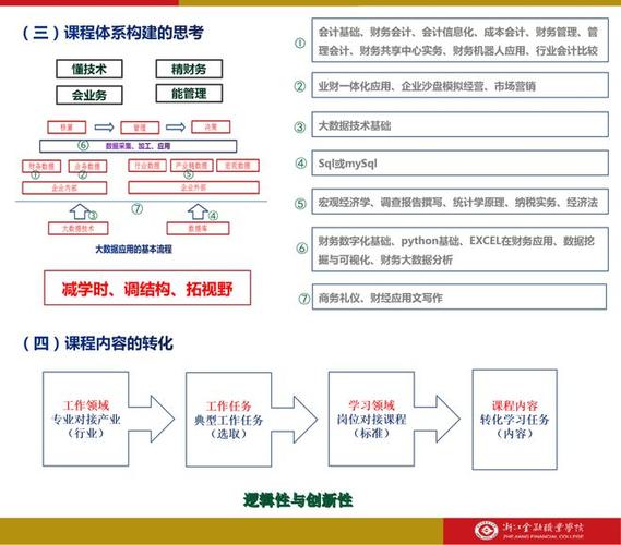 重庆启动会计数智化人才培养计划(财务机器人人才培养培训计数) 排名链接