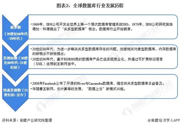 数据库市场发展趋势与智能化应用前景研究报告(数据库数据智能化市场分析) 排名链接