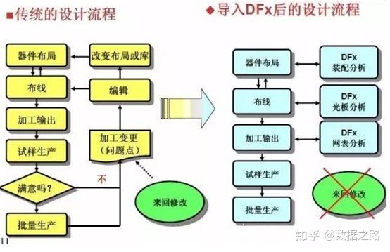 DFX与工艺相关的方法和案例(设计案例产品工艺方法) 软件开发