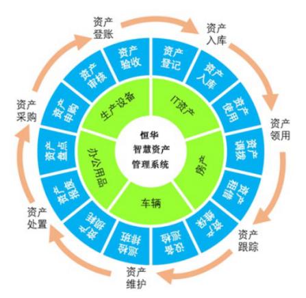 助你明智选择(管理系统资产成本实施选择) 软件优化