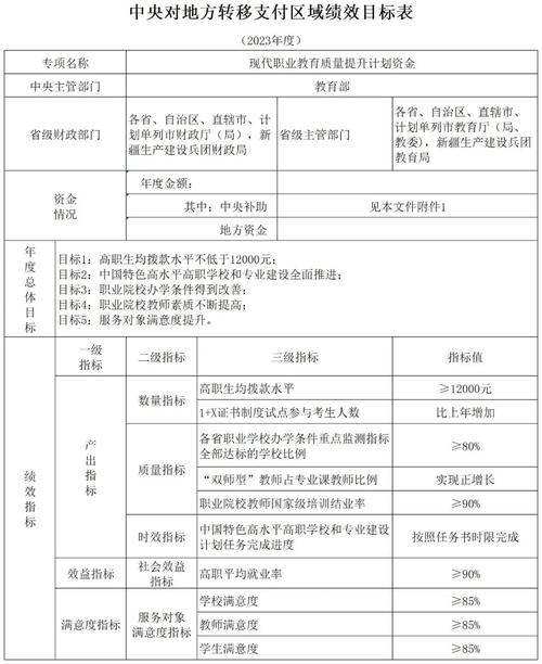 云南网站建设的费用是多少？(费用网站网站建设配置价格) 排名链接