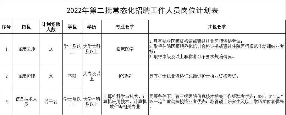 招聘9人！云南省阜外心血管病医院信息中心招人了(医院招聘工作心血管病岗位) 99链接平台