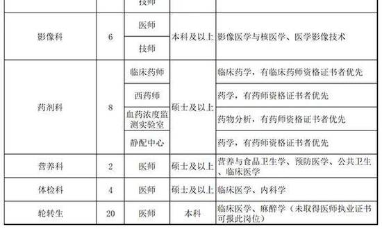 汉中人才网1月3日招聘信息更新(工作公司名称公司地址土建工作经验) 99链接平台