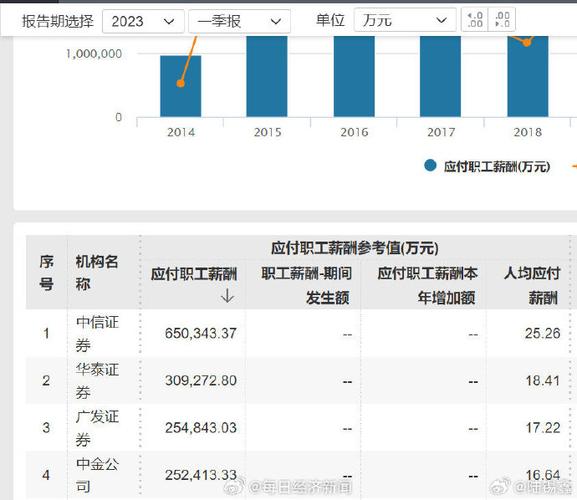 万科平均月薪降低因“去高学历化”？(员工月薪薪酬降低同比) 排名链接