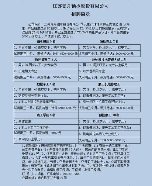 蚌埠经投集团招聘11人！待遇面议！(笔试人员面试招聘报考) 软件优化