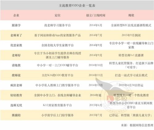 家教O2O模式为何再度爆火？(家教需求教育模式岗位) 排名链接