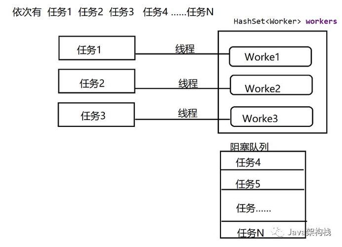 为什么要使用线程池？线程池有什么作用？(线程有什么执行接口要使) 软件优化