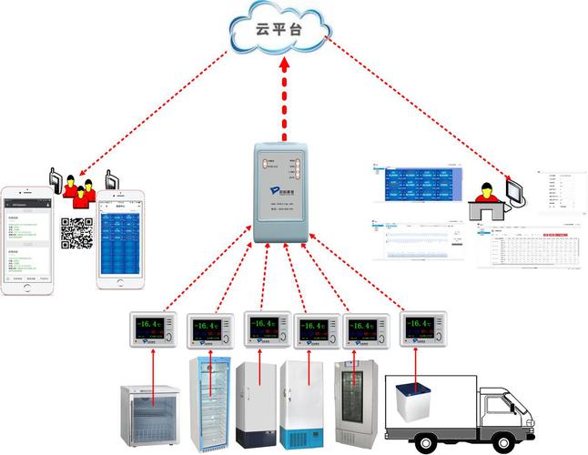 CC2530_ZigBee+华为云IOT：设计一套属于自己的冷链采集系统(华为自己的冷链采集系统设计) 软件优化