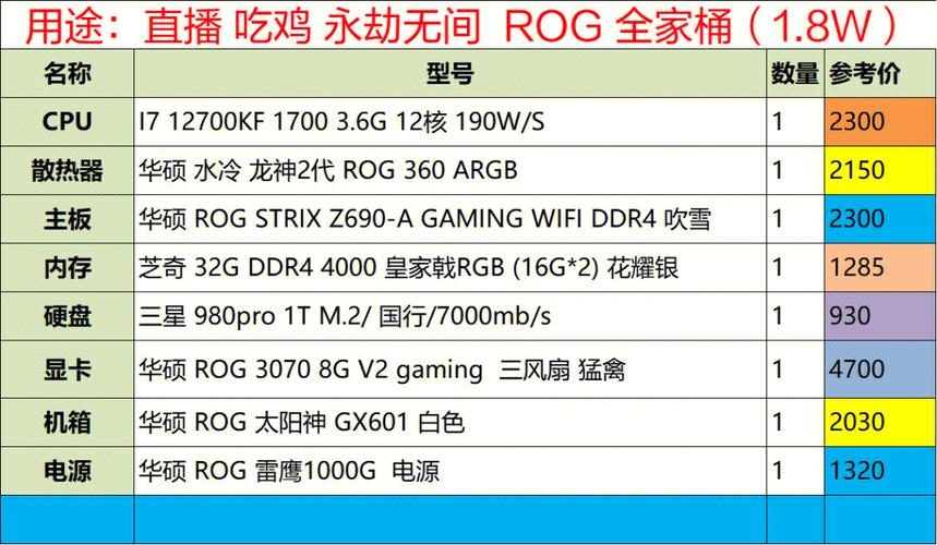 知名主播为何能火？这套配置给出了答案(主播出了华硕这套配置) 排名链接