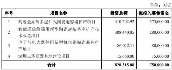 潮州三环集团智能通信终端用陶瓷件项目通过公示(终端公示项目三环陶瓷) 排名链接