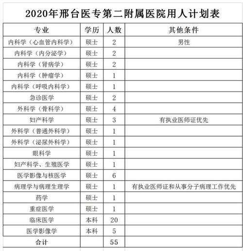 快来报名！石家庄市7家市属国有企业集团公开选聘18名管理人员(集团选聘岗位全日制以上学历) 99链接平台