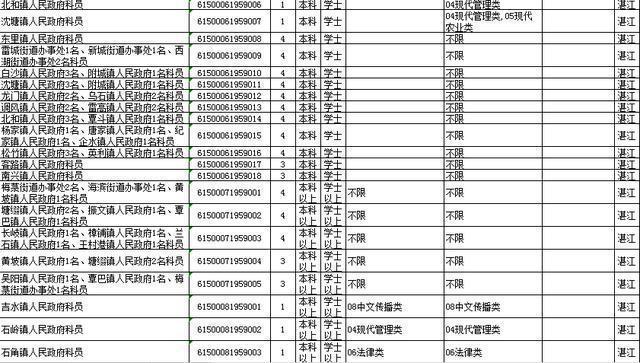 2019年菏泽将面向社会公开招考363名公务员(附职位表)(职位人员录用招考报名) 排名链接