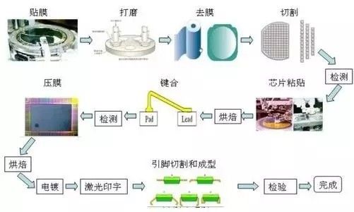 轻松制作自己的专用系统(自己的封装系统最简单教程) 99链接平台