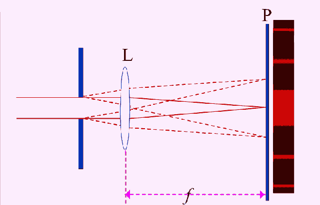 《VirtualLab Fusion物理光学实验教程》好书分享(仿真光学模拟衍射偏振光) 99链接平台