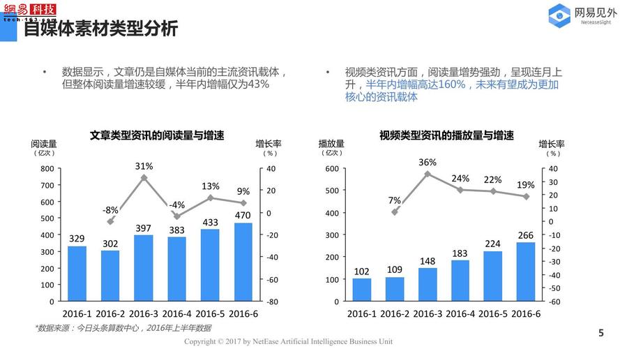 现状与未来：传统新闻媒体创新的8种方式与N种趋势(内容新闻创新方式印刷) 99链接平台