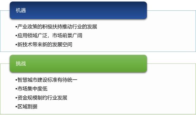 软件公司将面临哪些机遇与挑战？(软件公司能力挑战企业提升) 软件开发