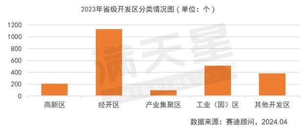 我国省级开发区现状问题、升级趋势及建议(开发区省级升级发展建议) 软件优化