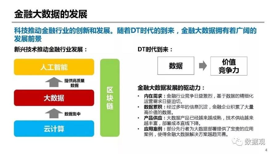 提高数据的利用率(金融界构建数据集成交互) 软件优化