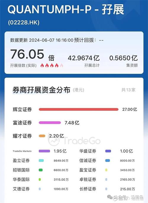 港股IPO | 国内最大游戏社交平台递招股书 语音交流如何增添更强粘性？(用户语音社交万人亿元) 99链接平台