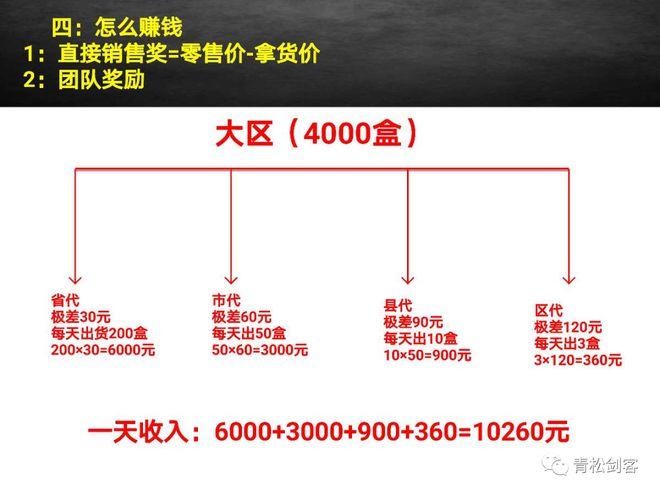 宜日康美新零售奖金制度涉嫌传销(传销零售涉嫌制度奖金) 99链接平台