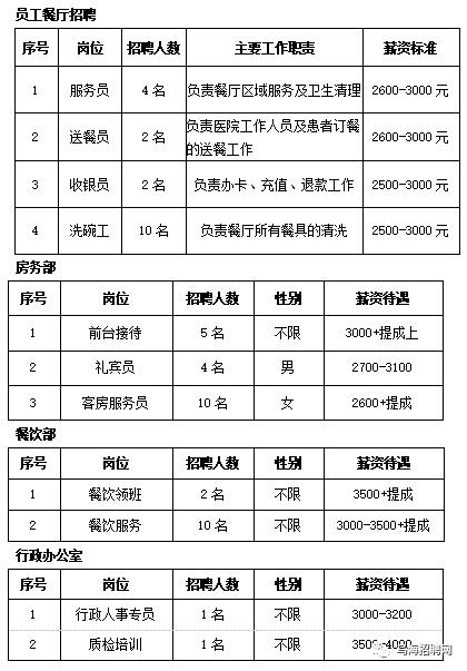 速转｜乌海近期招聘都在这里了(岗位工作优先工作经验工资) 排名链接