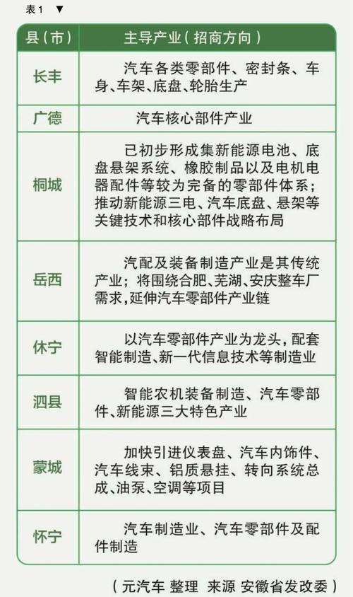 安徽滁州民营企业十大排行榜(光伏十大新能源股份有限公司子公司) 软件开发