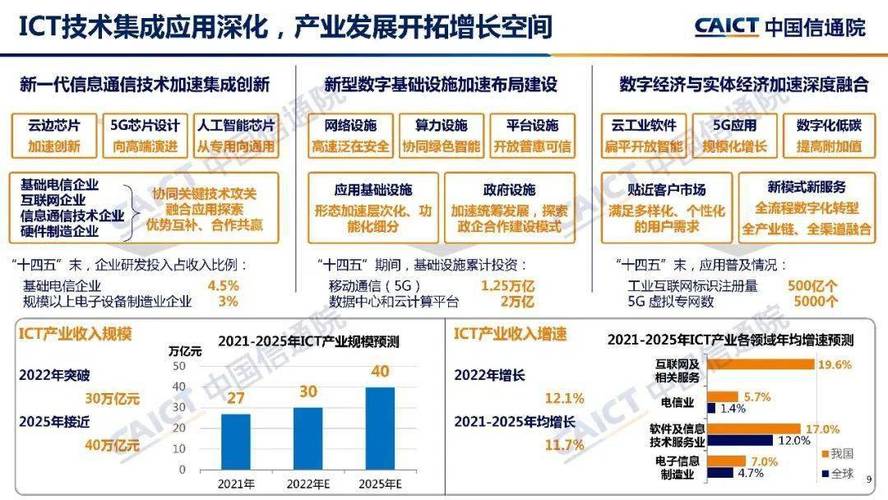 还缺顶尖企业(软件新一代信息企业信通) 软件开发