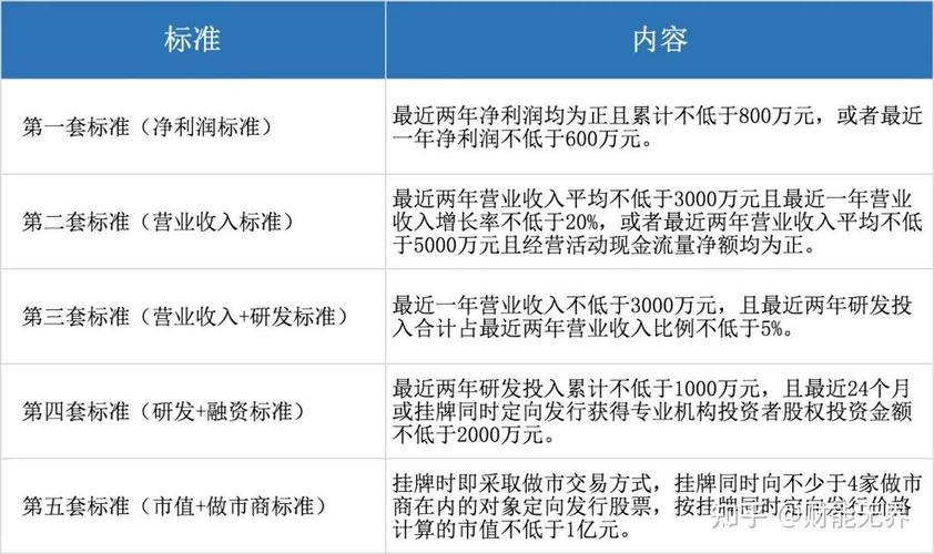 新三板78家渝企2022年上半年赚4.6亿元 多家公司拟A股上市(万元净利润亿元挂牌同比增长) 排名链接