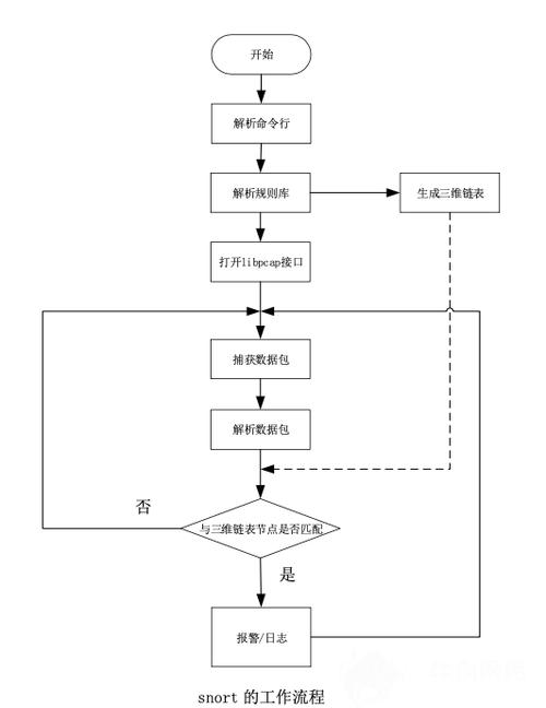 开发人员必须知道的常见Web入侵检测方法及相关的软件工具(入侵检测工具应用程序软件) 软件开发