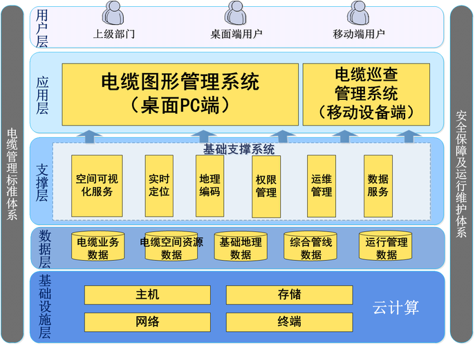 图形化的电力通信资源管理系统的设计与实现(设备光缆数据管理系统设计) 排名链接