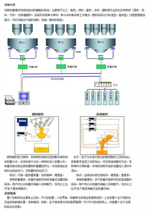 称重配料系统的运行流程(配料称重物料投料系统) 软件开发