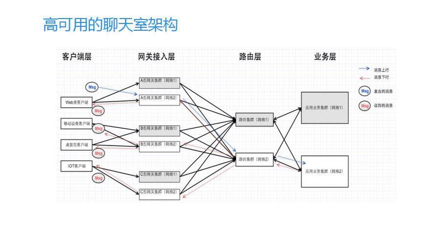 聊天室开发-网络聊天室平台方案定制公司(聊天室开发架构领域匣子) 排名链接